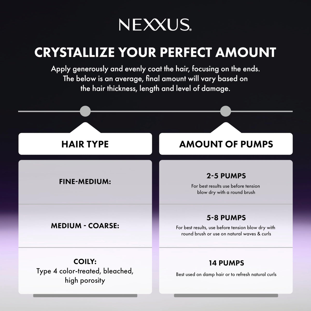 Nexxus 3.3 fl oz size comparison for travel and shelf reference