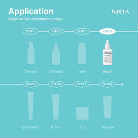 NIDA applying serum to cheek, illustrates soothing immediate comfort benefit
