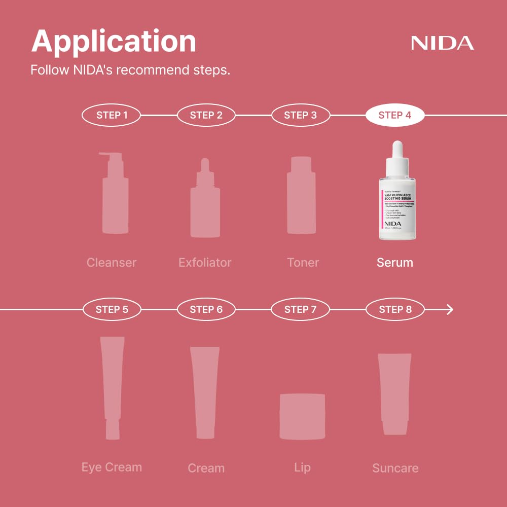 NIDA retinal ingredient focus communicating renewal benefits