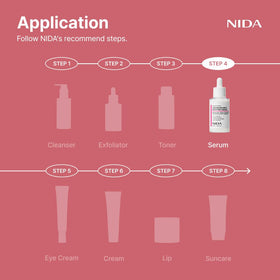 NIDA retinal ingredient focus communicating renewal benefits