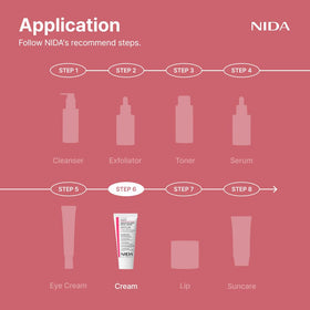 NIDA jar on bathroom shelf staged in daily skincare routine