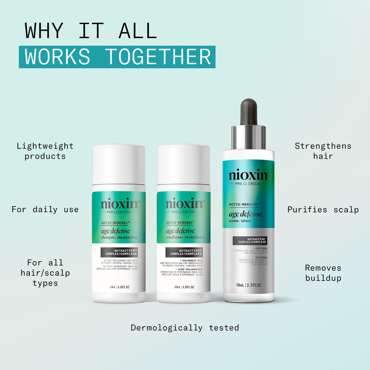 Nioxin leave-in serum dropper applying targeted scalp treatment