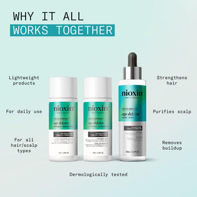 Nioxin leave-in serum dropper applying targeted scalp treatment