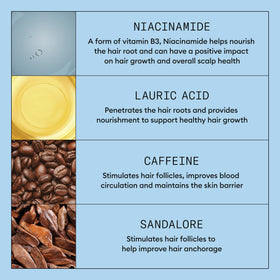 NIOXIN ingredient display with niacinamide and caffeine, emphasizing nourishing benefits