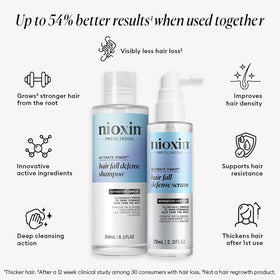 NIOXIN shampoo liter bottle with pump for easier dispensing and consistency