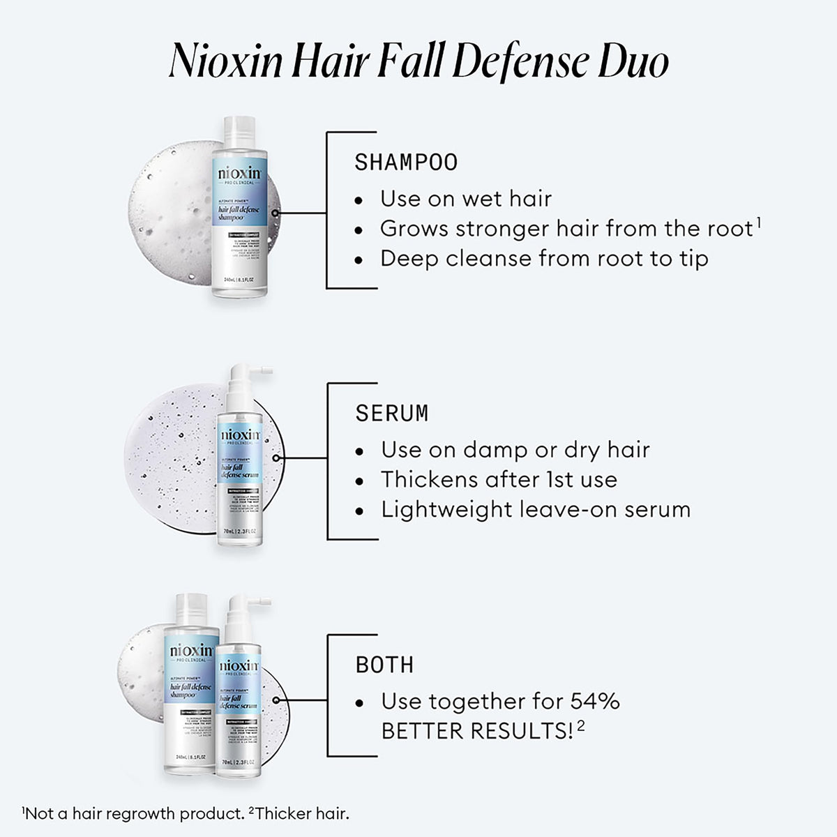 NIOXIN shampoo foaming texture demonstrating deep-cleansing action