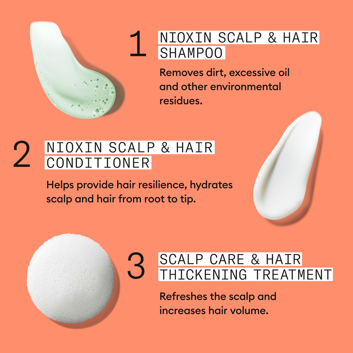 Nioxin full kit size and contents comparison showing three‑month supply benefit
