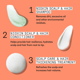 Nioxin full kit size and contents comparison showing three‑month supply benefit