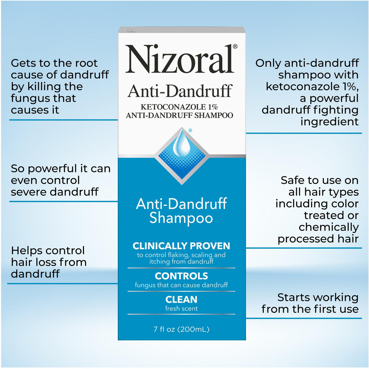 Pouring Nizoral into palm demonstrating controlled dispensing and easy use benefit