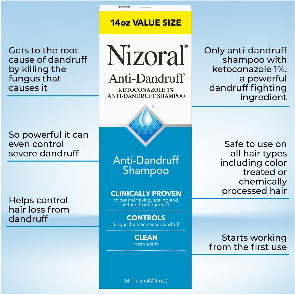 Nizoral shampoo being poured from bottle showing easy application benefit
