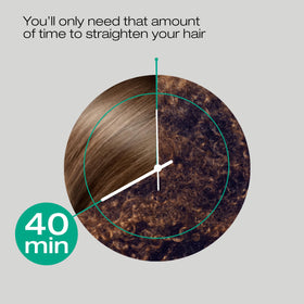 NK Professional Care being applied in salon demonstrating efficient 40-minute treatment