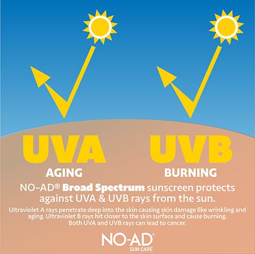 NO-AD pump close-up with lotion texture demonstrating quick absorption benefit