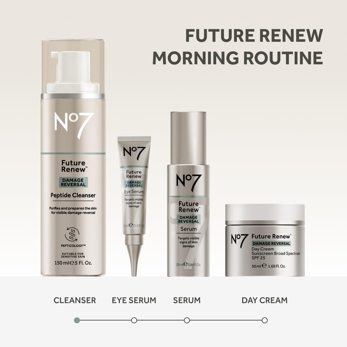 No7 before and after skin sample illustrating improved texture and radiance