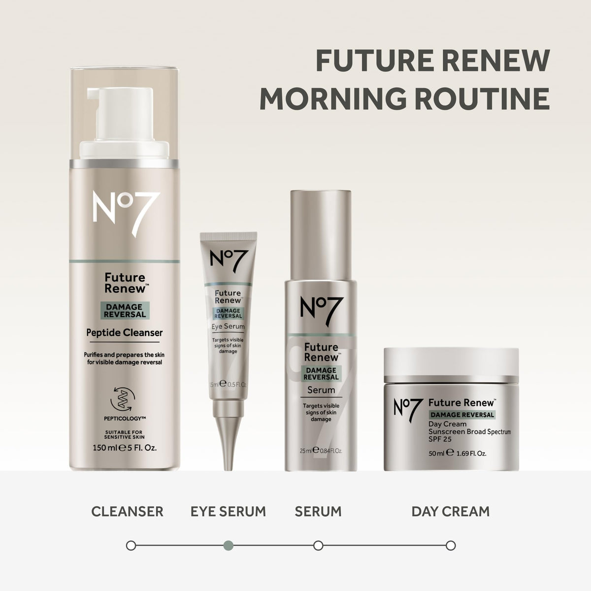 No7 before and after skin tone comparison illustrating improved under-eye texture