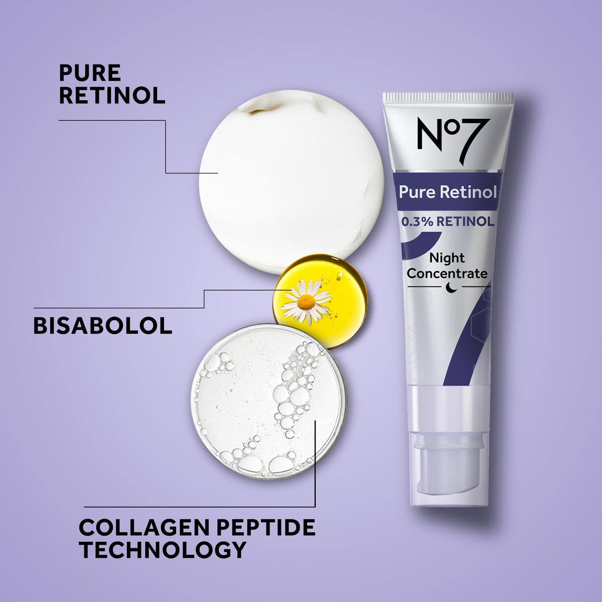No7 ingredient concept highlighting retinol and Matrixyl peptide synergy