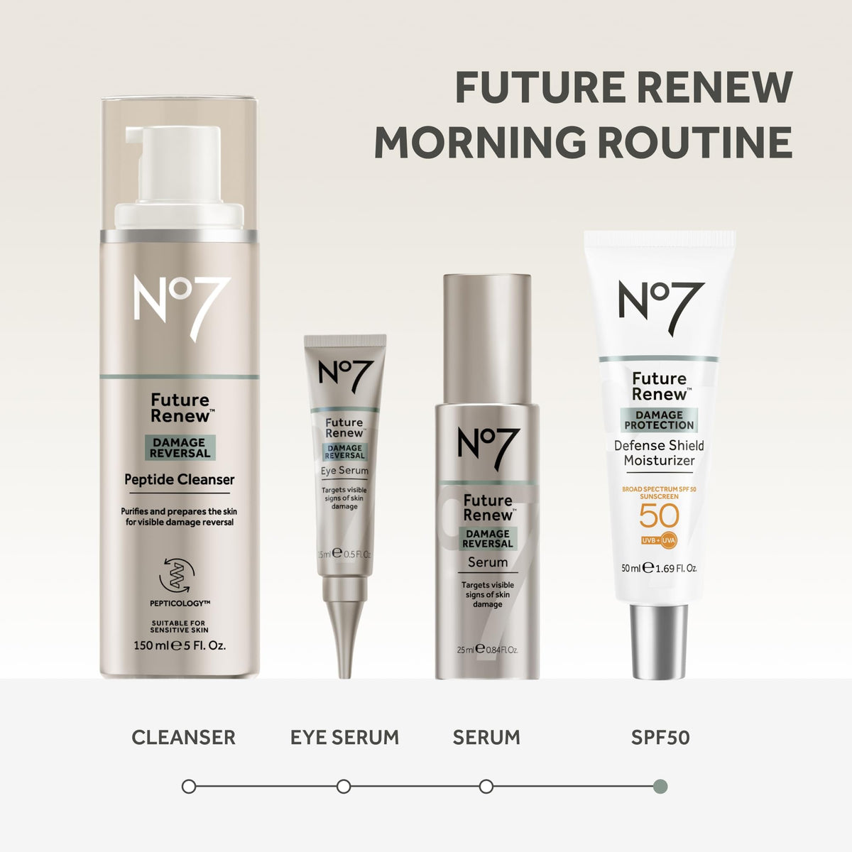 No7 used outdoors in morning routine for everyday sun protection