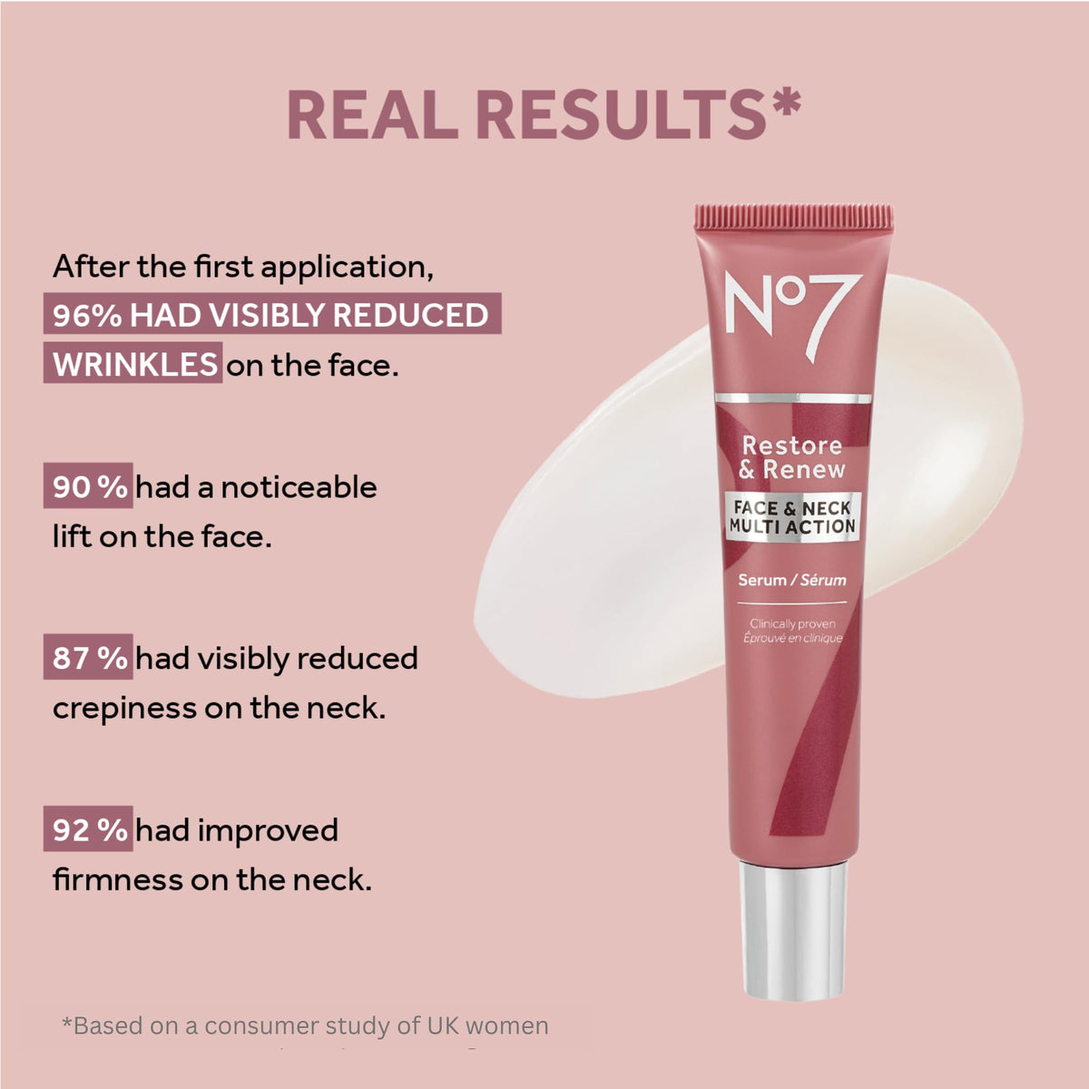 No7 applying serum to neck demonstrating firmer-looking skin