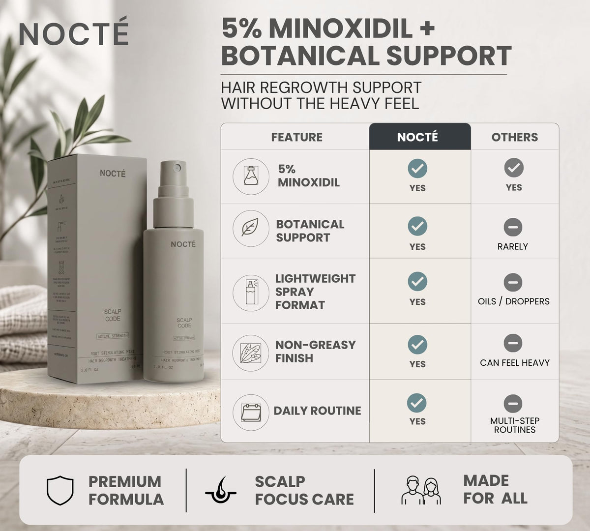 NOCTE label ingredients panel highlighting active and botanical blend