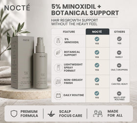 NOCTE label ingredients panel highlighting active and botanical blend