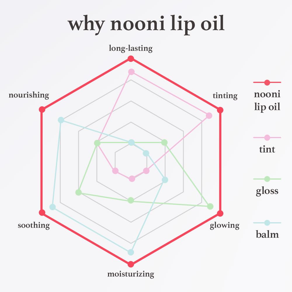 NOONI Applecherry close-up gloss on lips showing juicy shine benefit