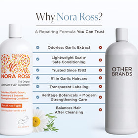 Nora Ross back panel instructions showing usage and benefits