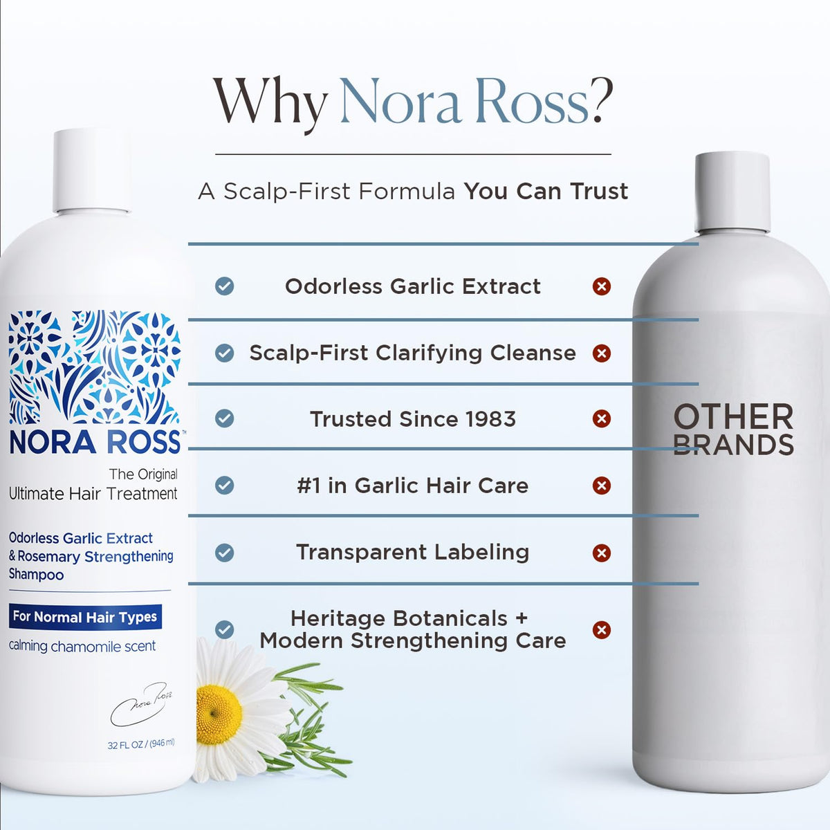 Nora Ross bottle on bathroom shelf suggesting daily routine benefit