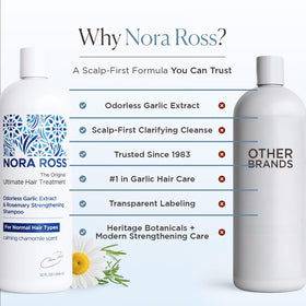 Nora Ross bottle on bathroom shelf suggesting daily routine benefit