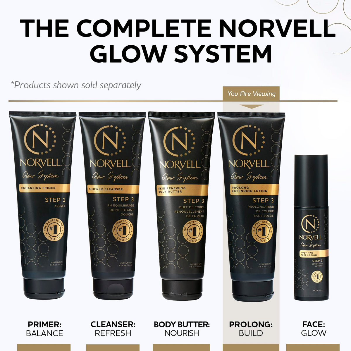 Norvell lotion texture close-up showing smooth hydrating consistency