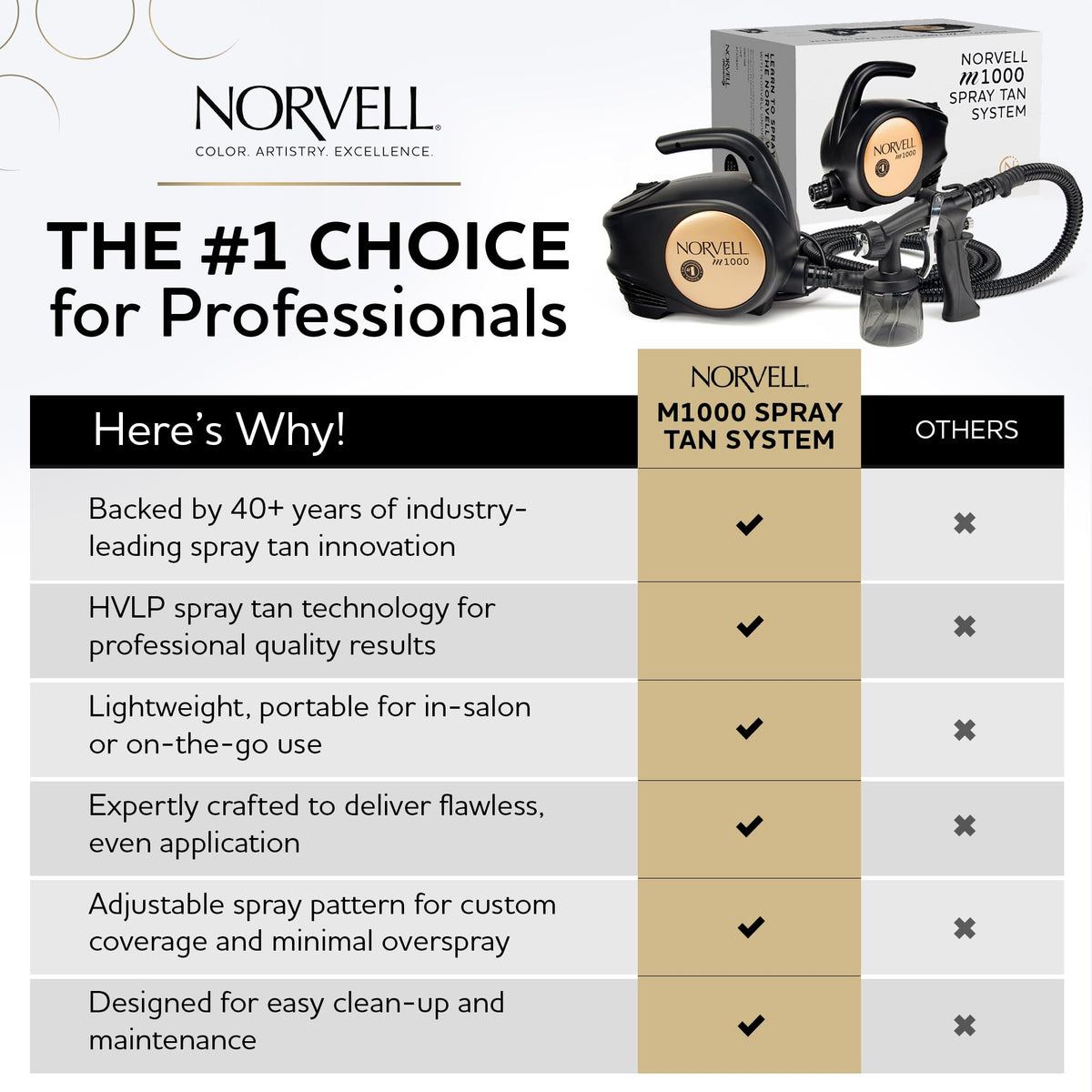 Norvell Tuscan Plus Venetian Dark three 8 oz bottles showing shade options and balance
