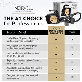 Norvell Tuscan Plus Venetian Dark three 8 oz bottles showing shade options and balance