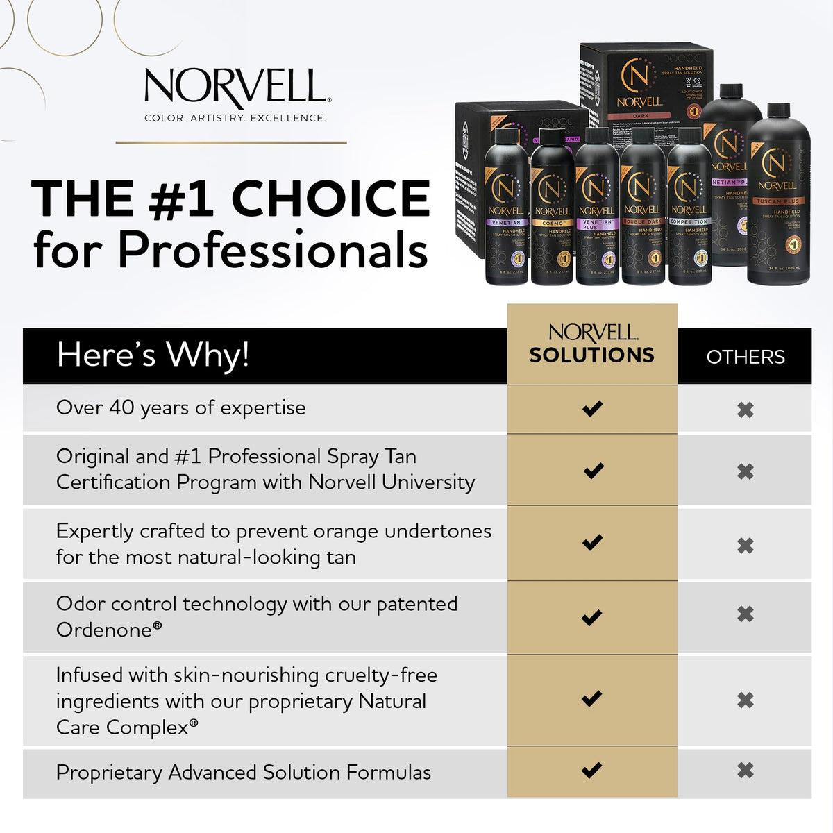 Norvell spray application in salon demonstrating even coverage and speed