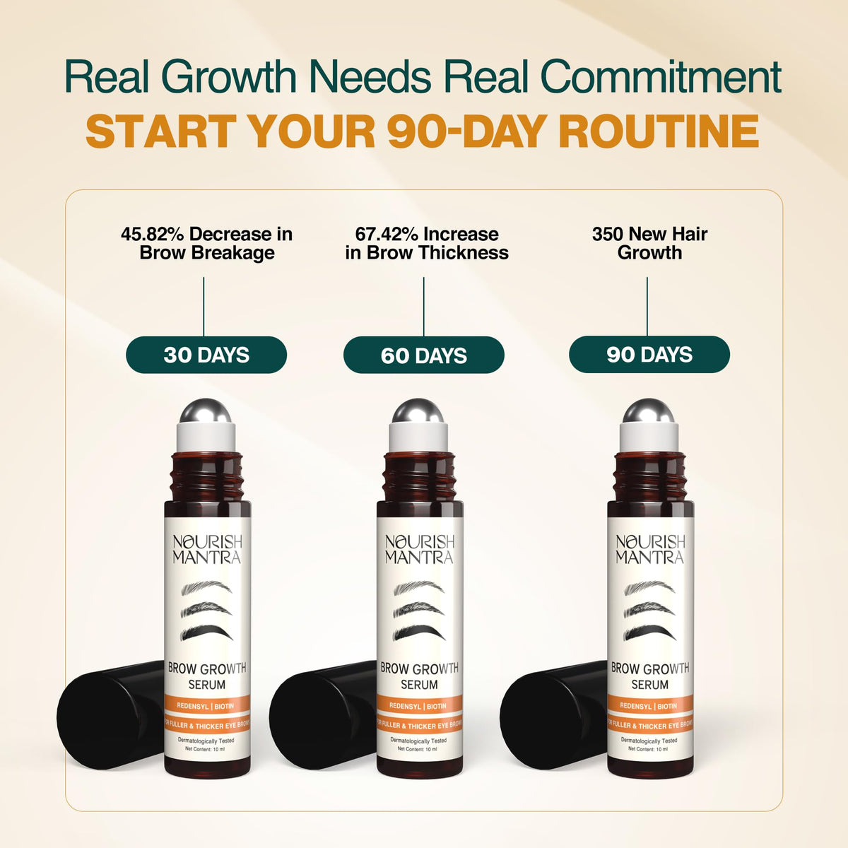 NOURISH MANTRA application on eyebrow demonstrating targeted root-level nourishment benefit