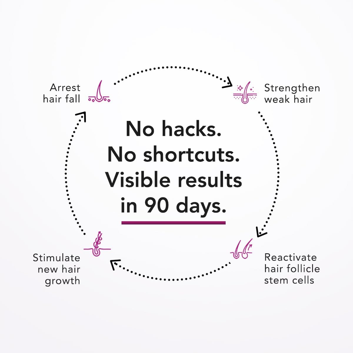 Nova Bloom dropper close-up dispensing serum for precise application benefit