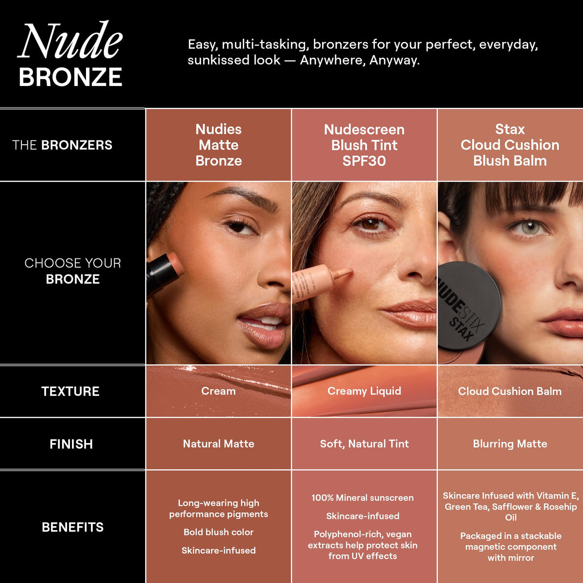 Nudestix blended eye look using bronzer for soft sun-kissed lids