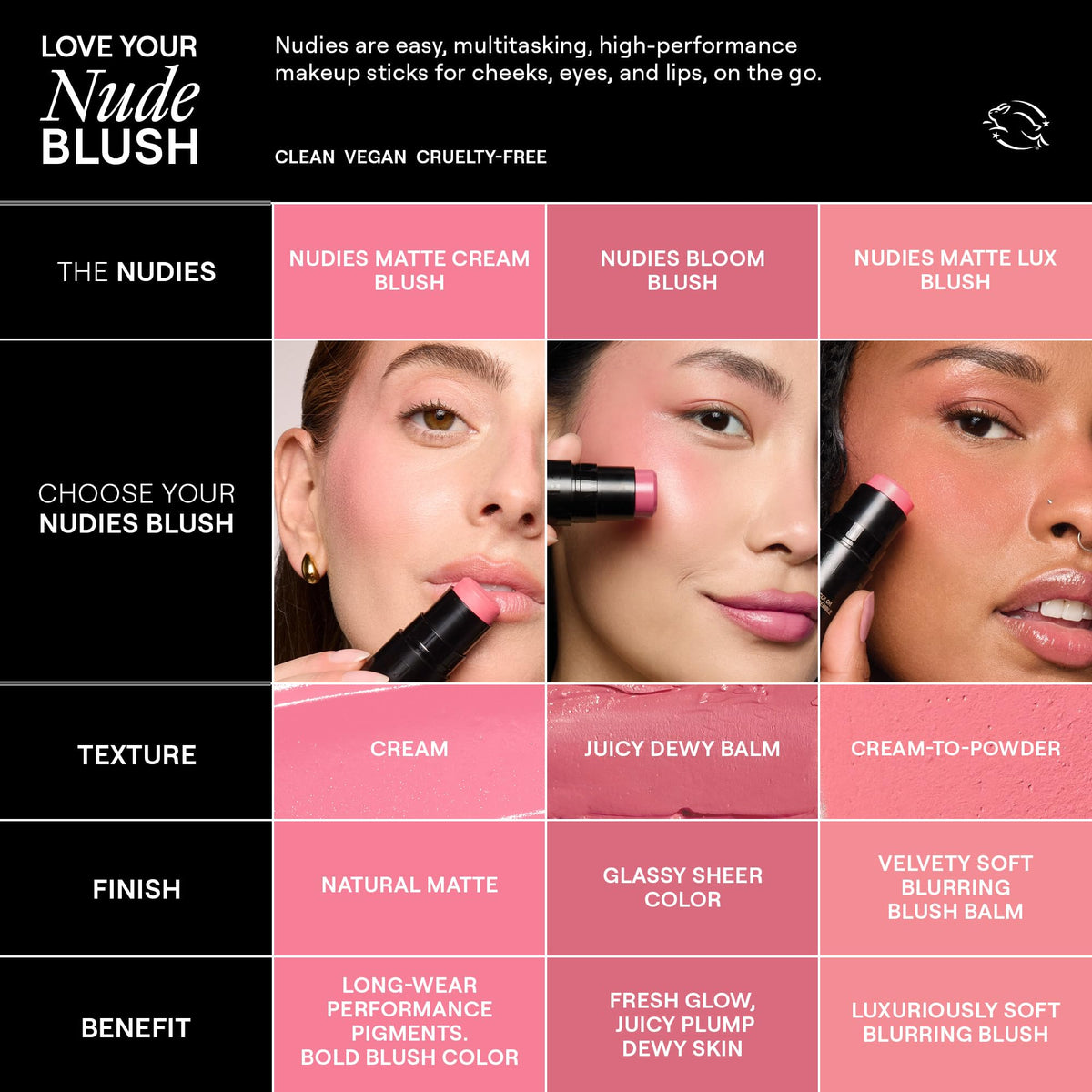 Nudestix Nudies on model cheeks and lips illustrating monochrome look