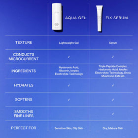 NuFACE ingredients label highlighting IonPlex, hyaluronic acid benefits