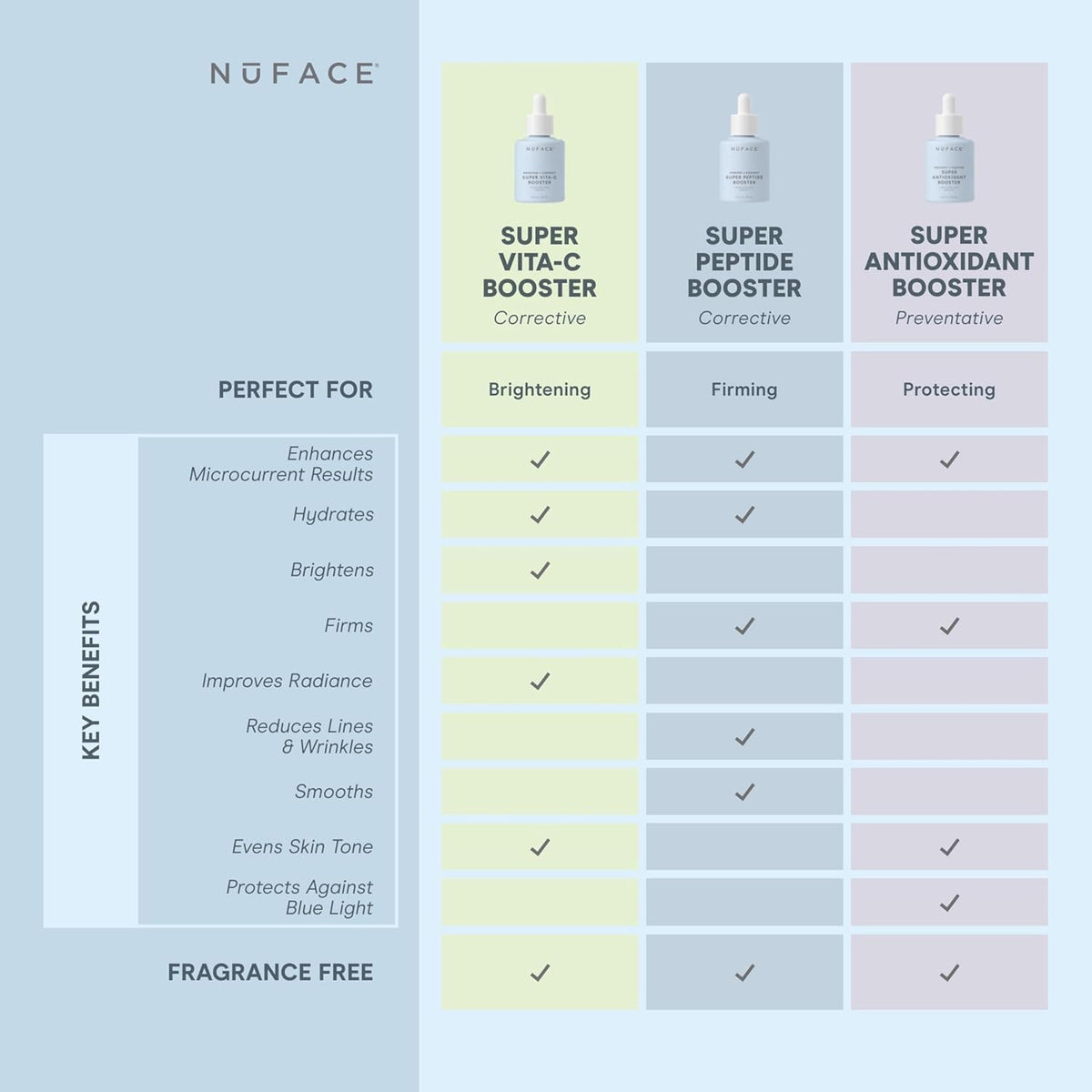 NuFACE 1 oz bottle held in hand showing scale and travel-friendly convenience