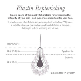 NULASTIN daily routine on bathroom counter encouraging consistent use