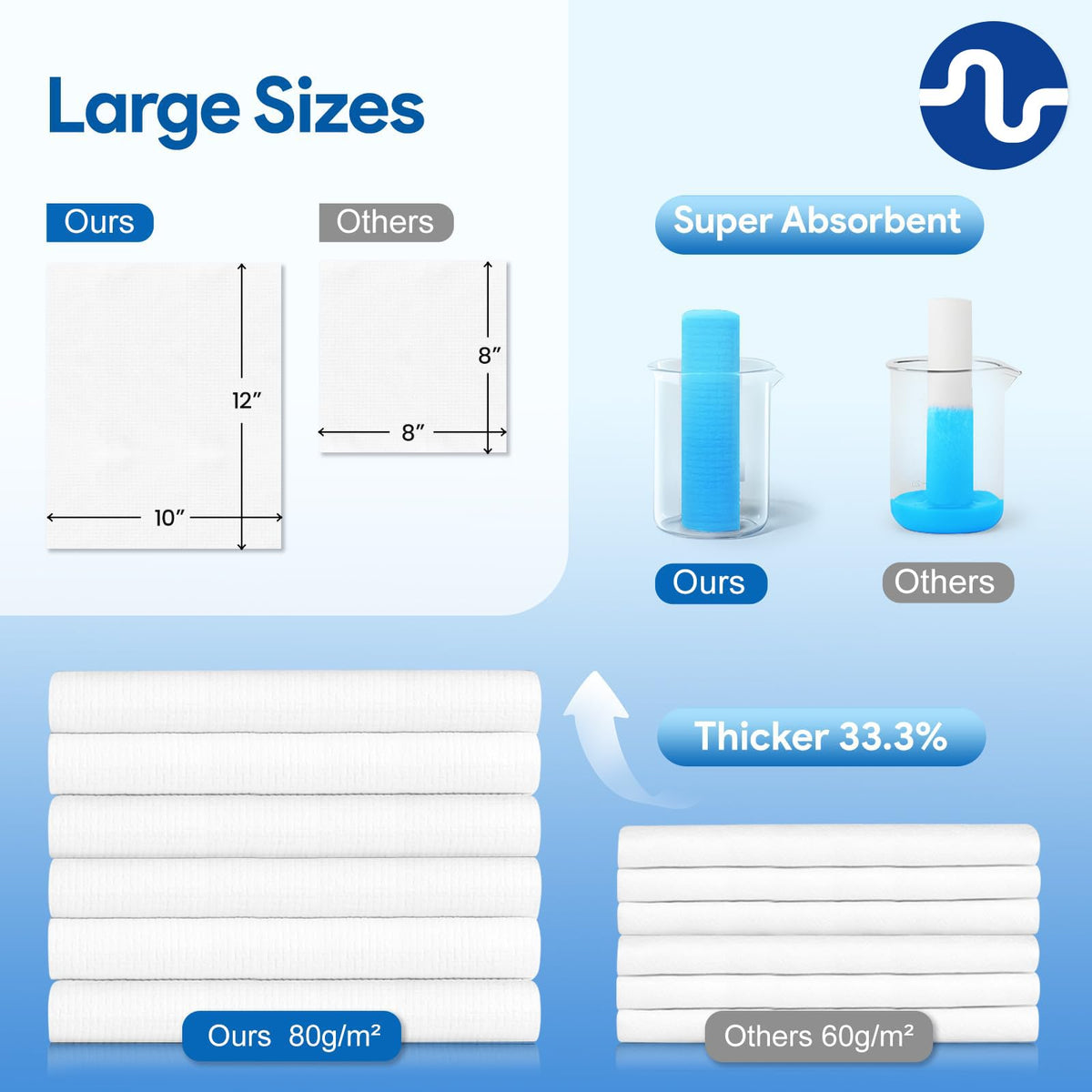 Nuline Medical towel held in hand to show size and durable wet strength