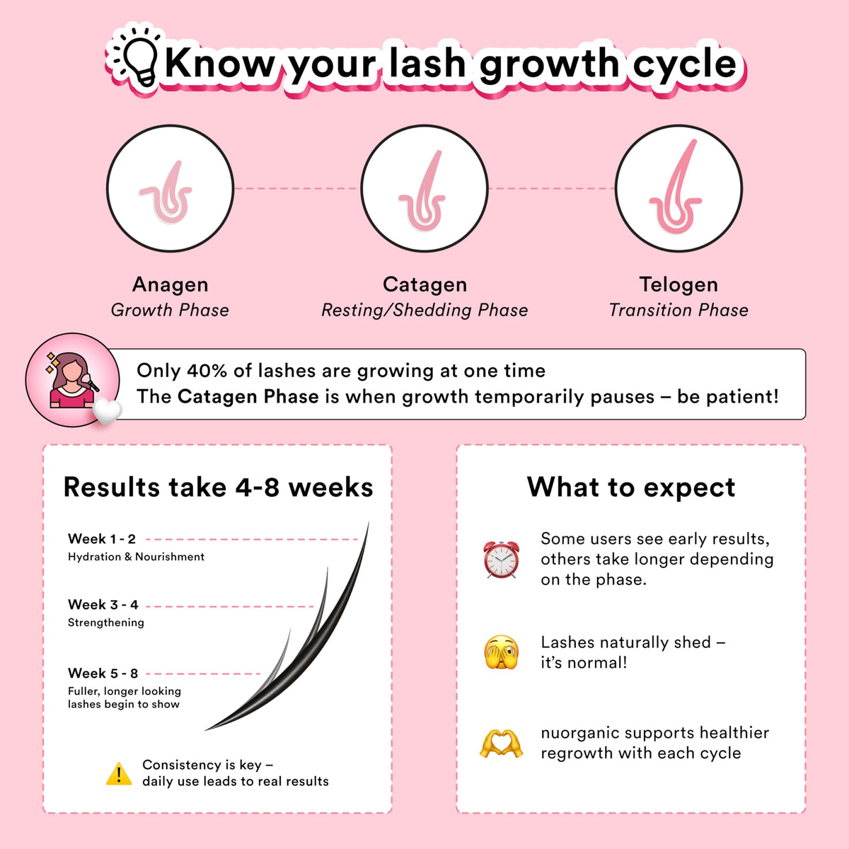 NuOrganic Cosmetics before and after illustration showing fuller-looking lashes