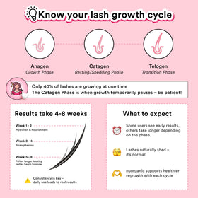 NuOrganic Cosmetics before and after illustration showing fuller-looking lashes