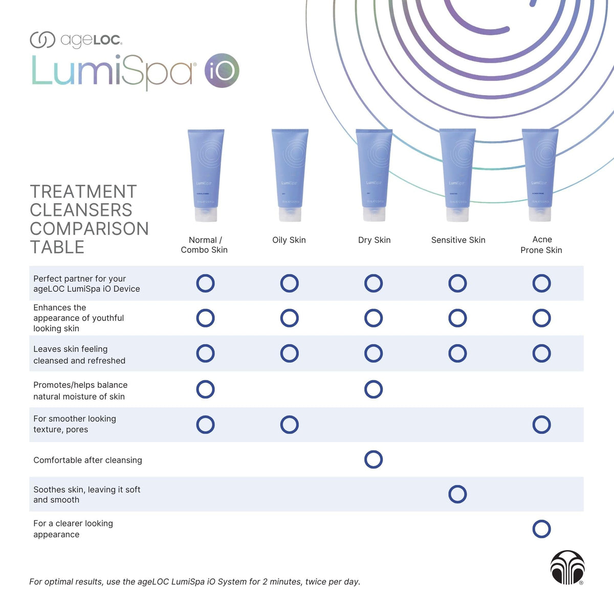 Nu Skin bottle next to common items showing 2.5 fl oz scale