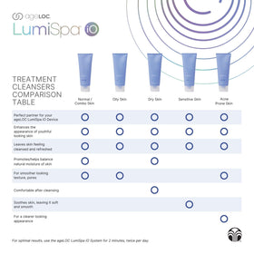 Nu Skin bottle next to common items showing 2.5 fl oz scale