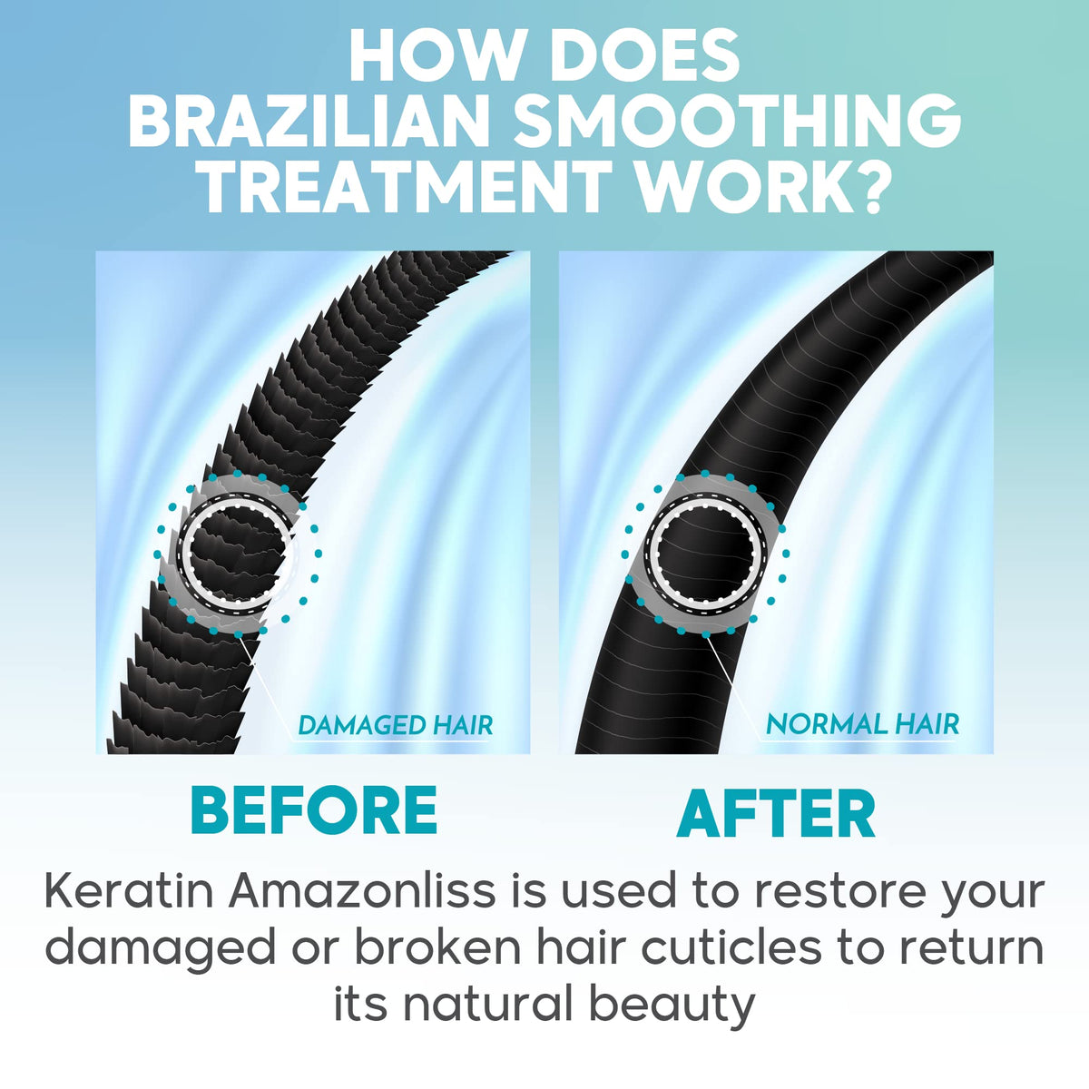 Nutree Professional before and after comparison showing reduced frizz and increased shine