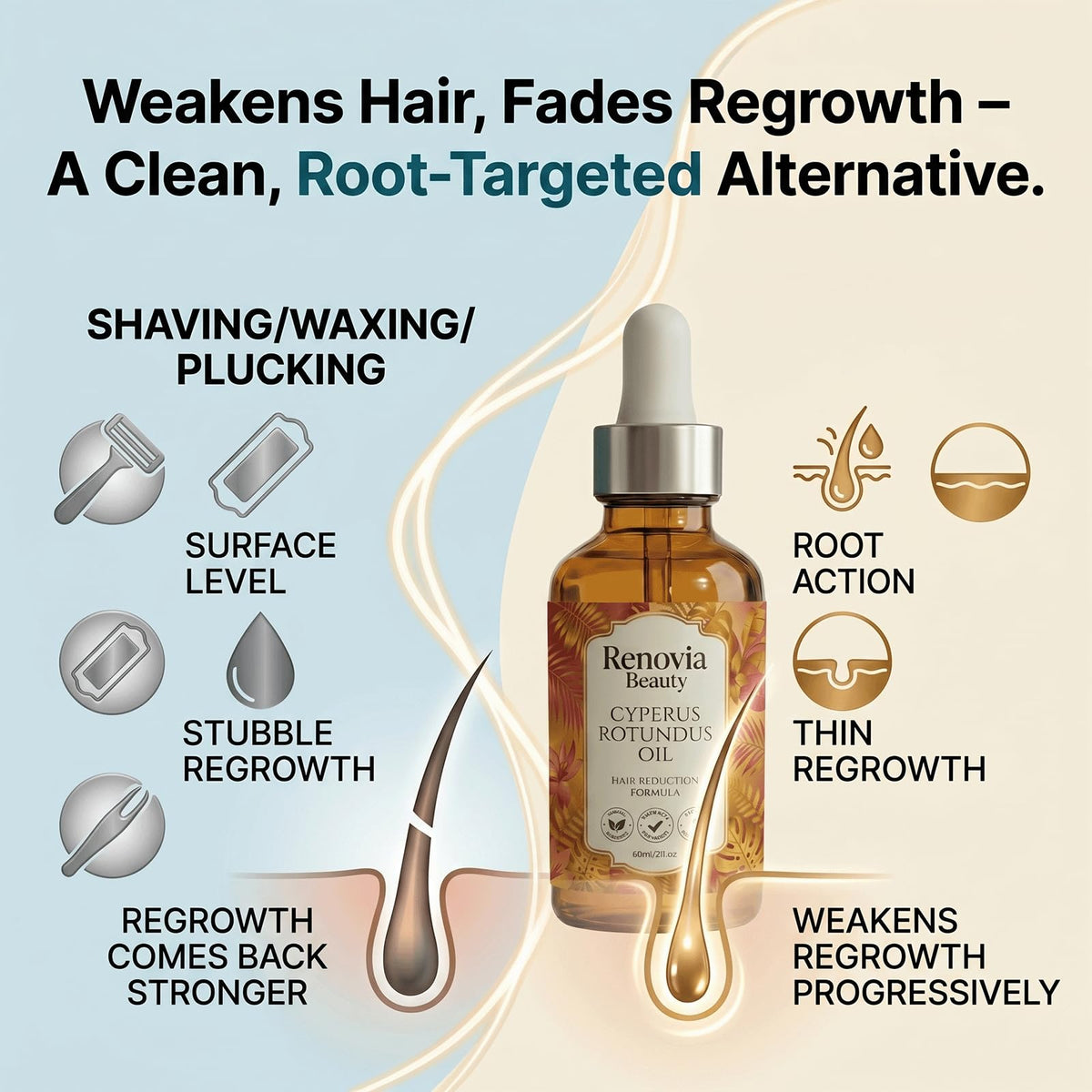 NYYQYYN Renovia used at bikini line illustrating safe, localized hair-reduction support