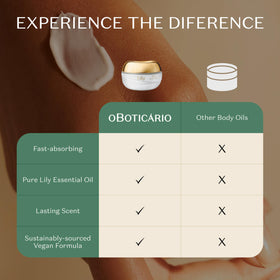 O BOTICARIO jar with Lily Body Oil to show fragrance layering benefit