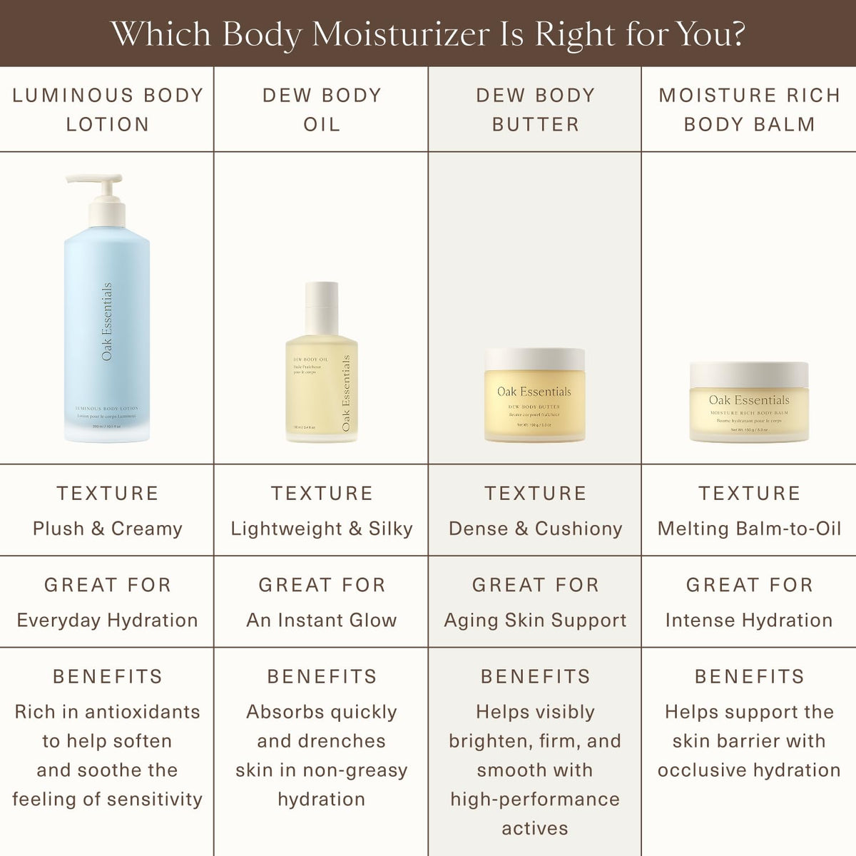 Oak Essentials jar on bathroom shelf lifestyle setting for daily self-care routine