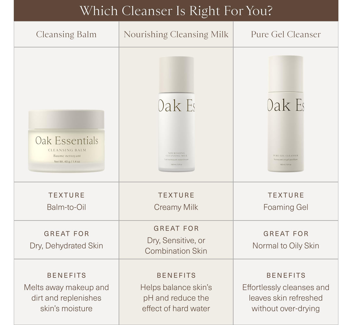 Oak Essentials bottle on bathroom sink suggesting daily routine convenience