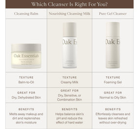 Oak Essentials bottle on bathroom sink suggesting daily routine convenience