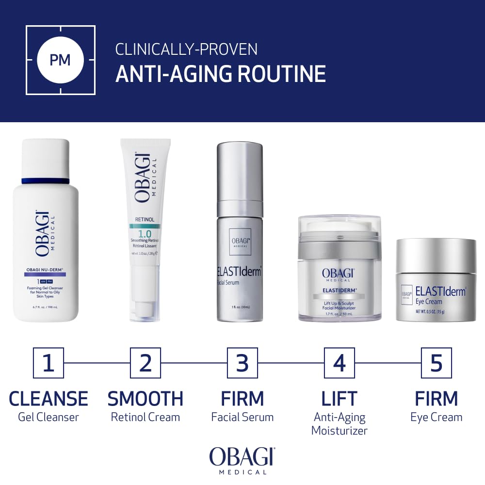 Obagi ELASTIderm before and after schematic showing improved contour appearance